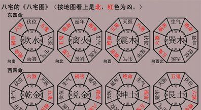 Compare the innate Bagua number and the acquired Bagua number. Is the commonly used Bagua number the innate Bagua number or the acquired Bagua number? Figure 3