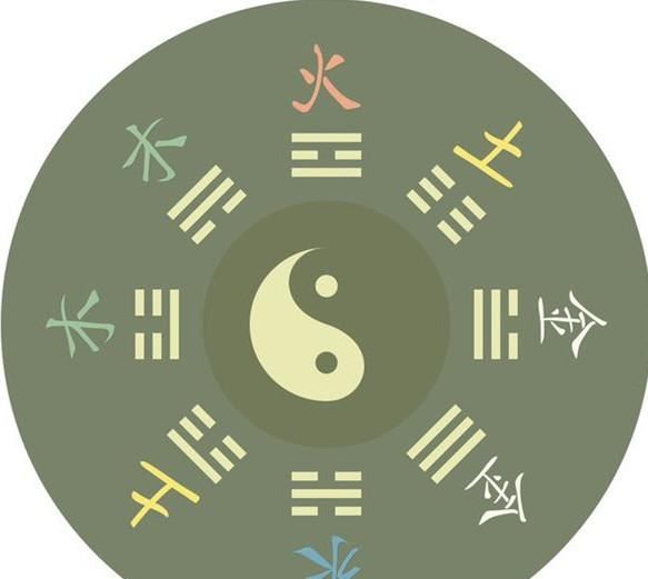 Compare the innate Bagua number and the acquired Bagua number. Is the commonly used Bagua number the innate Bagua number or the acquired Bagua number? Figure 4