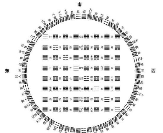 Compare the innate Bagua number and the acquired Bagua number. Is the commonly used Bagua number the innate Bagua number or the acquired Bagua number? Figure 6