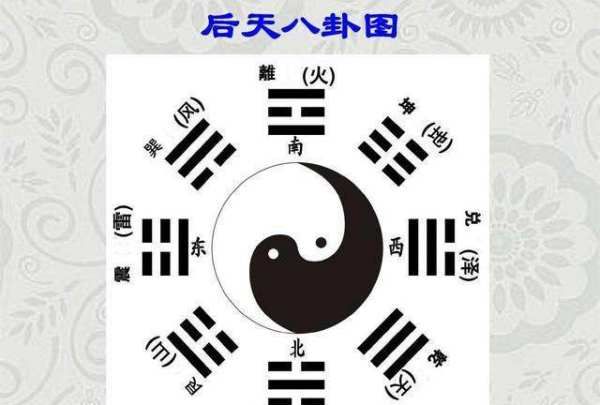 Compare the innate Bagua number and the acquired Bagua number. Is the commonly used Bagua number the innate Bagua number or the acquired Bagua number? Figure 8