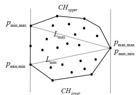 jarvis patrick algorithm, the secret to success is power graph 4