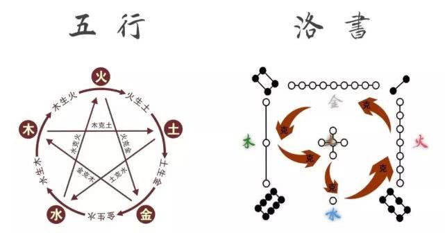 Inverse Five Elements Formation, who knows how to break the Five Elements Formation in War of the Three Kingdoms? What is the sequence of the Five Elements Formation? Picture 1