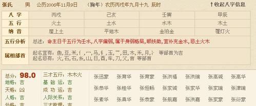 张悠然名字的寓意,张悠然这个女孩子的名字怎么样图1