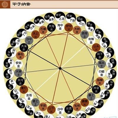 How to check what the Five Elements of Tianyun belong to, what does the Five Elements of Tianyun belong to water in nomenclature mean? Figure 1