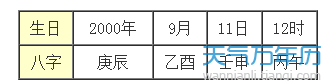 How to check what the Five Elements of Tianyun belong to, and what does the Five Elements of Tianyun belong to water in nomenclature mean? Figure 4