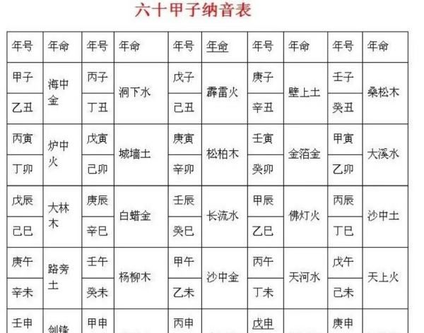 六十甲子是什么意思,60岁一甲子是什么意思图5