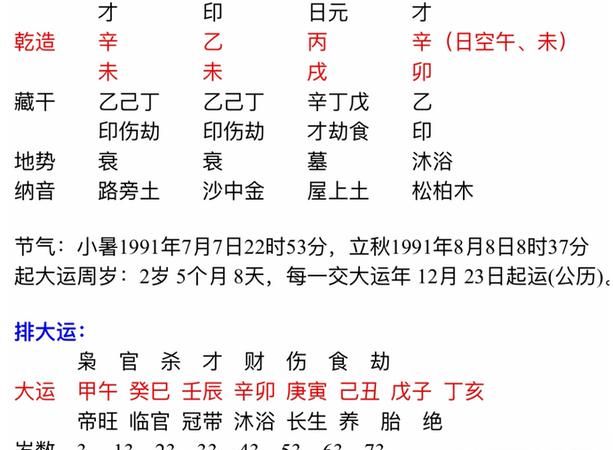 用生辰八字算命,生辰八字可以看出婚姻吗图3