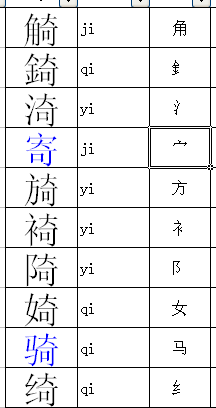 Which radical is the rhyme? What is the radical and structure of the rhyme? Figure 3