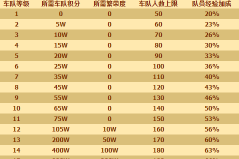 QQ飞车,qq飞车怎么操作方法图3