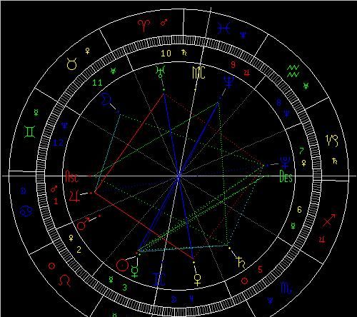 Astrolabe inquiry, twelve constellations astrolabe inquiry chart 1