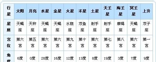 Astrolabe inquiry, twelve constellations astrolabe inquiry chart 2