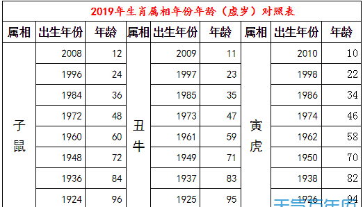 209是什么生肖,94属什么生肖和属什么的合适图3