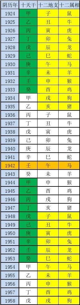 Birth time query, birth time five element query picture 1