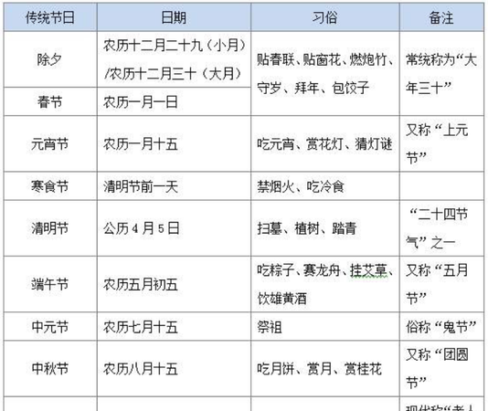 11月节日大全一览表,十一月份国外有什么节日图2