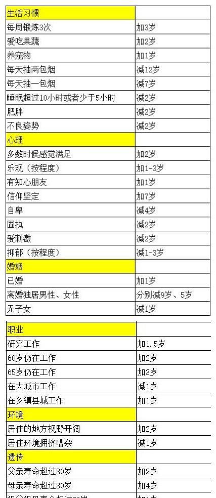 Measure your lifespan, measure your lifespan Figure 4