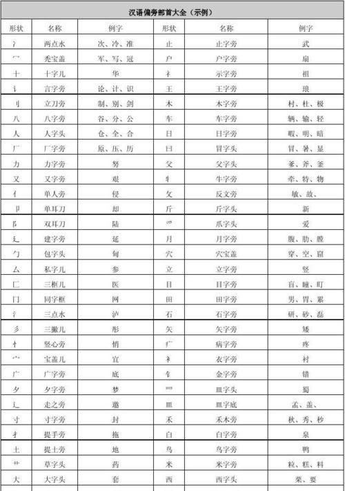 知的部首,原组词部首结构图2