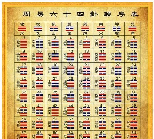 Detailed explanation of the 64 hexagrams, the full text of the 64 hexagrams of the Book of Changes, picture 3