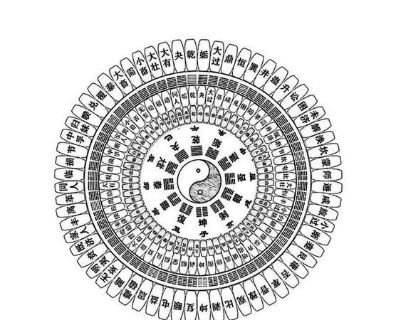 Detailed explanation of the 64 hexagrams, the full text of the 64 hexagrams of the Book of Changes, picture 4