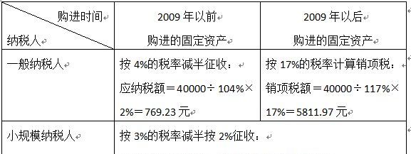 Used car company financial accounting, transportation company used car sales and how to do accounting Figure 2