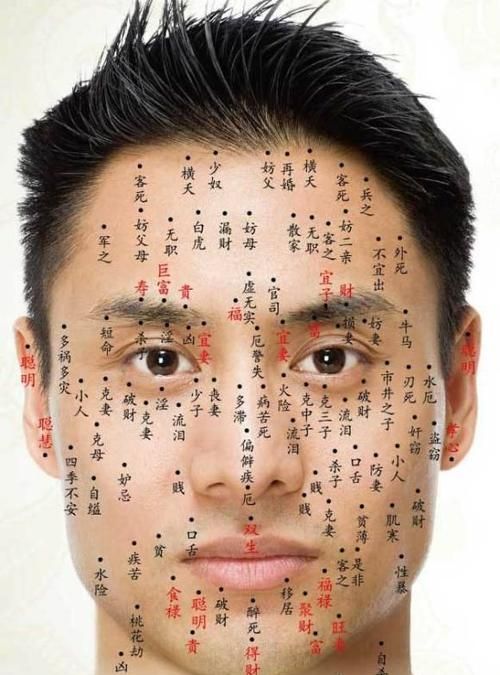 Illustrations of moles on men's faces, complete illustrations of moles on men's faces, complete explanations of moles on men's faces 4