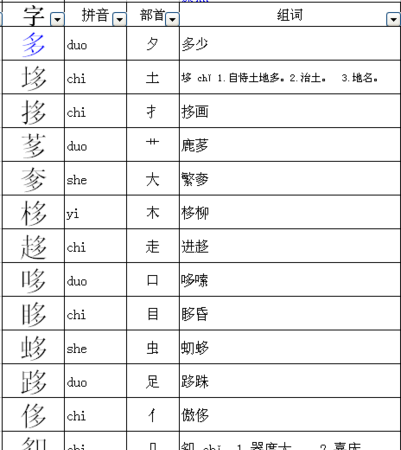 The radical of Jing, what is the meaning of the radical and structure of Gan Figure 1