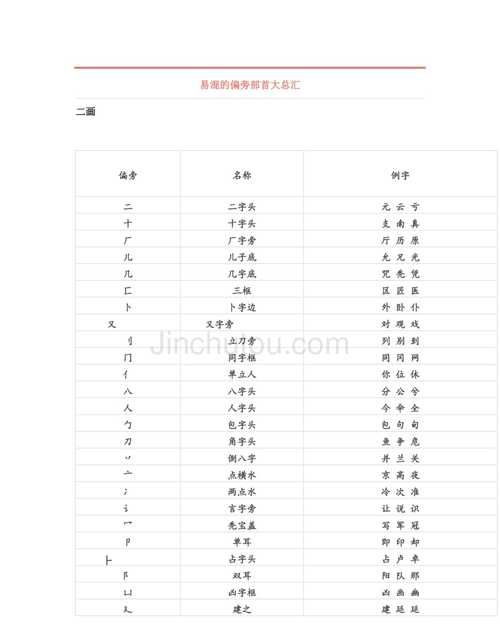 The radical of Jing, what is the meaning of the radical and structure of Gan? Figure 2