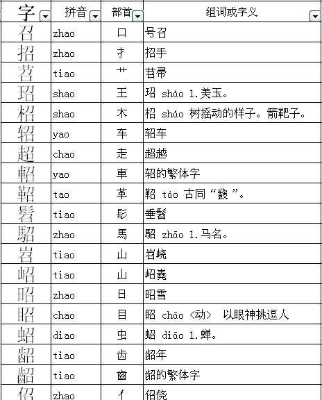 竟的部首,甘的部首和结构是什么意思图11