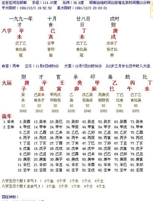 Five Elements Birthday and Eight Characters Inquiry, Four Pillars, Eight Characters and Five Elements Inquiry Table Figure 4