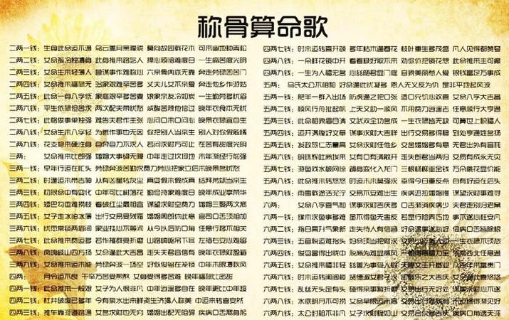 The horoscope of birth date is used to tell fortune by weighing bones, and the number of pounds and taels is calculated by weighing bones. Comparison chart: Figure 1