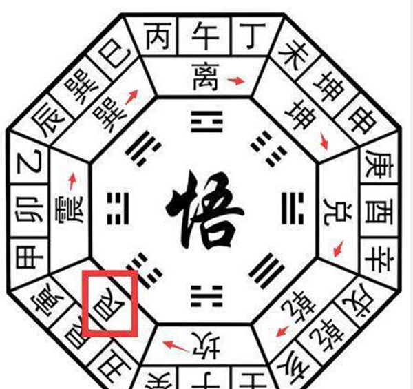 How to draw the hexagrams of the Book of Changes, Illustration of the sixty-four hexagrams of the Book of Changes Figure 5