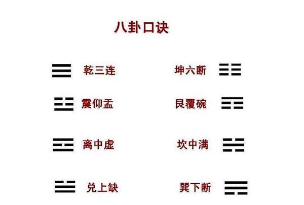 How to draw the hexagrams of the Book of Changes, diagrams of the sixty-four hexagrams of the Book of Changes Figure 7