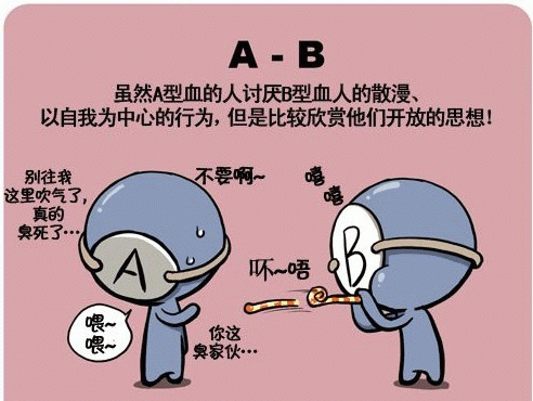 The difference between type O blood and type A blood, and the difference between type O blood and type A blood Figure 2