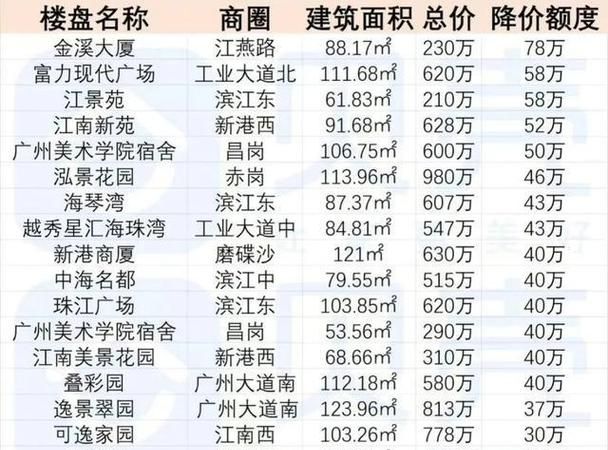 Ranking of the largest communities in the country, Figure 4 of the largest communities in China