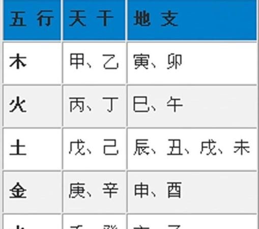 Attributes of the Five Elements of the Heavenly Stems and Earthly Branches, Figure 3 of the Five Elements Attributes of the Heavenly Stems and Earthly Branches