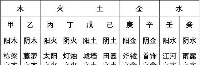 天干地支五行属性,天干地支的五行属性图4