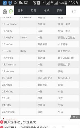 keeley英文名字的意思,很小众却很惊艳的英文名女图4