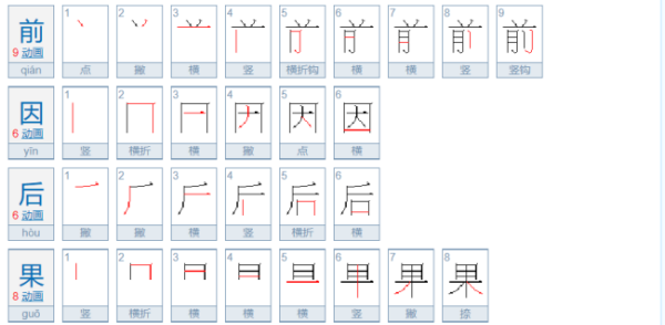 The meaning of antecedent and consequence, without knowing the antecedent, regardless of the consequence, Figure 4