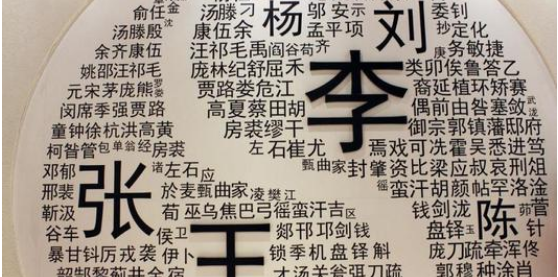 百家姓姓氏排名,百家姓完整版排名300图2