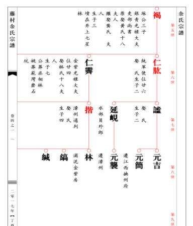 How to write a family tree, how to write a family tree preface (example) Figure 3