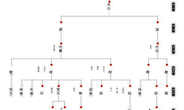 Electronic family tree making software, software for making family trees Figure 3