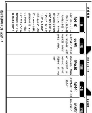 电子家谱制作软件,制作家谱的软件图4