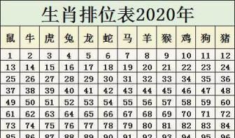 2 Zodiac order age chart, zodiac age chart comparison chart Figure 4