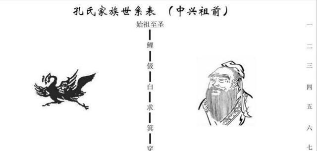 The current situation of Confucius’ descendants. Do Confucius’ descendants still exist? Figure 1