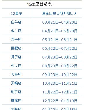 2012年2月26日,2月初5是什么星座图4