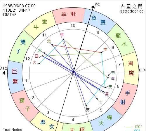 Free horoscope calculation, test what zodiac sign you are on Maibao.com Picture 3