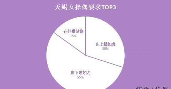 Is a Scorpio woman attacking or receiving? Chart 1 of the ranking of women of the twelve zodiac signs in terms of attacking and receiving.