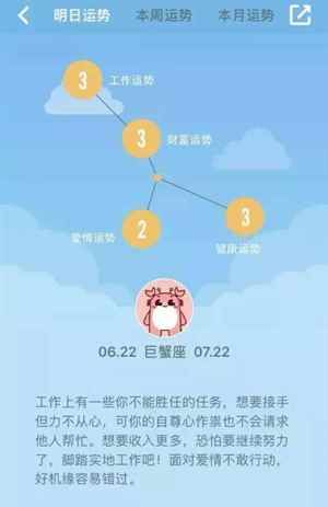 Tencent daily horoscope encyclopedia, Tencent horoscope daily query chart 2