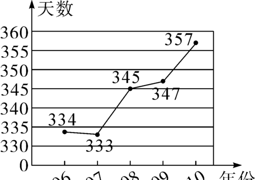 天蝎女婚姻数据统计图分析,天蝎女有几次婚姻座女的难道真的要嫁给巨蟹座男的吗图2