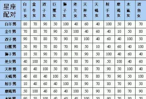 每日的速配星座是什么意思,星座速配是什么意思图1