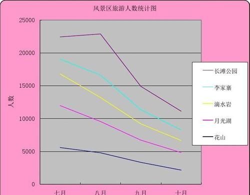 Statistical chart analysis of marriage data of Scorpio women. How many times has a Scorpio woman been married? Should a Zodiac sign really marry a Cancer man? Figure 4